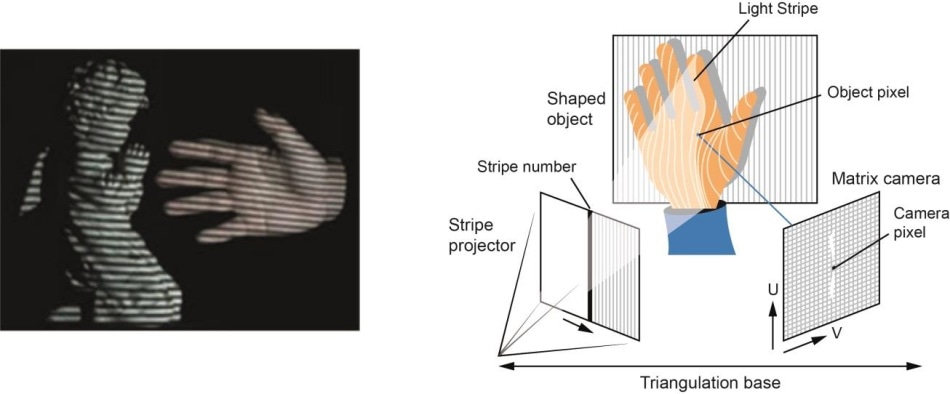 3D-Bildgebung