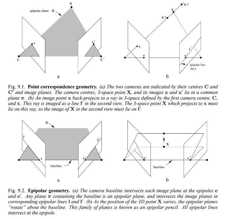 Epipoláris geometria