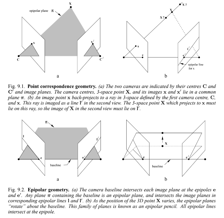 Epipolare Geometrie