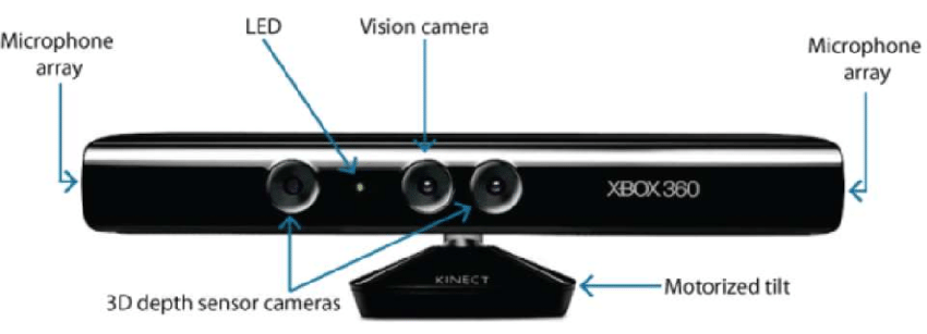 Microsoft Kinect